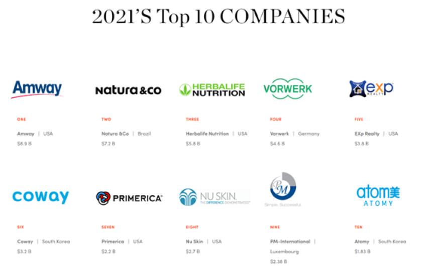 2021's top 10 companies